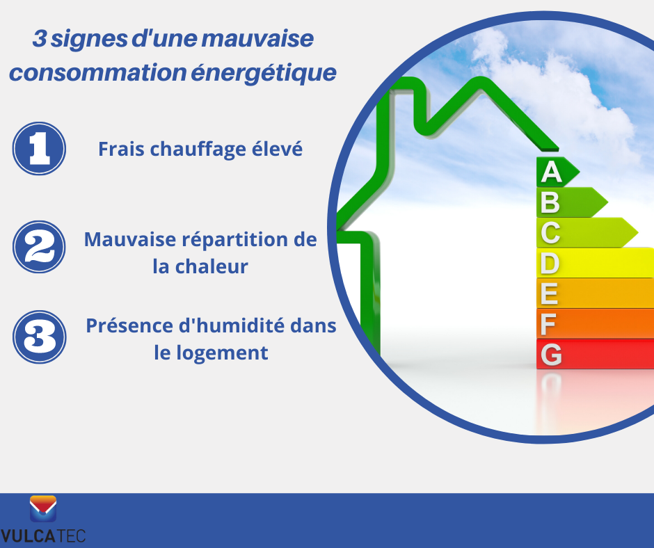 Comment optimiser votre consommation énergétique Vulcatec